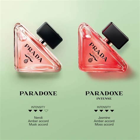 perfumes similar to prada paradoxe|paradox intense notes.